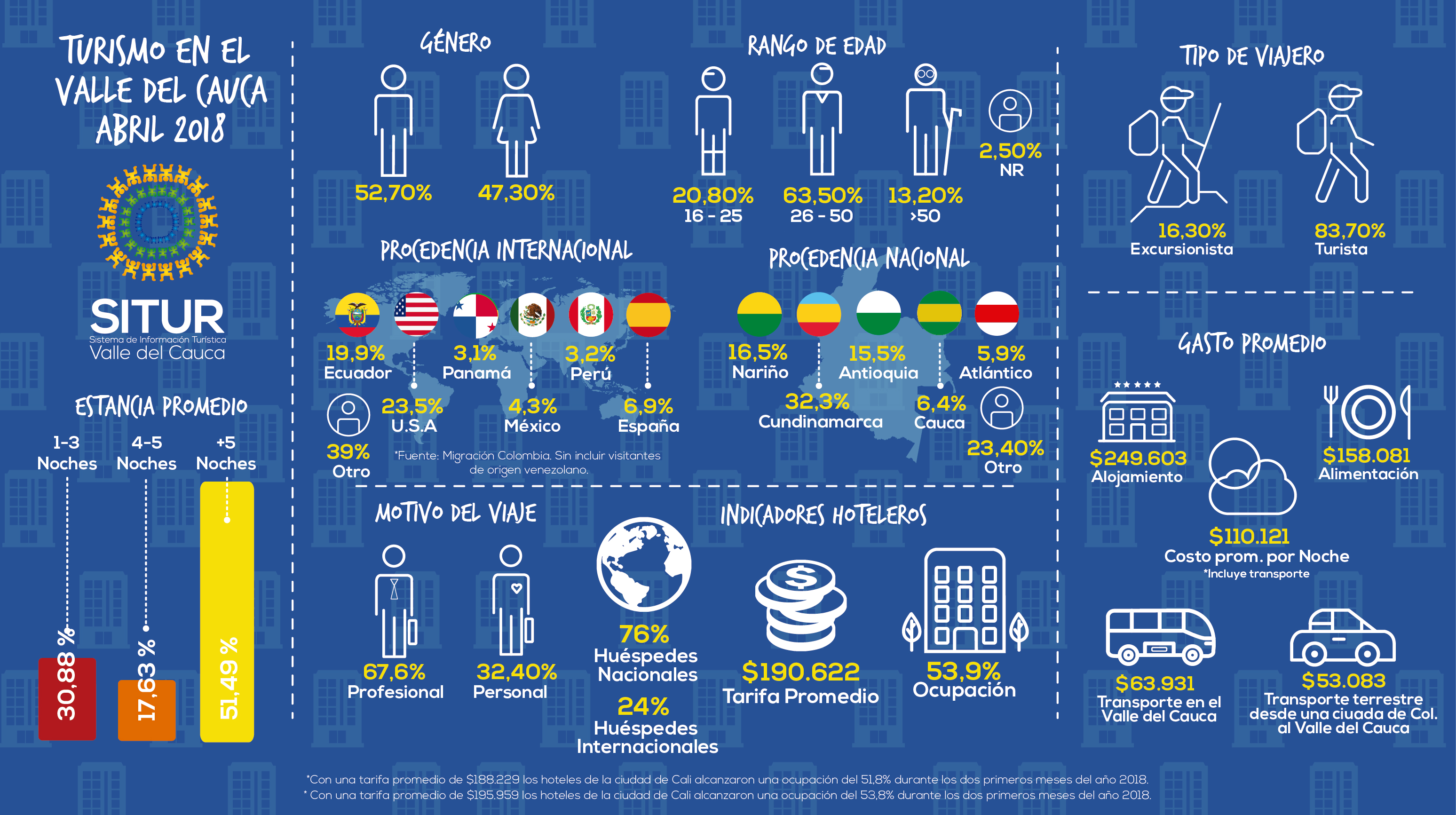 publicacion/infografia--resumen-indicadores-abril-2018